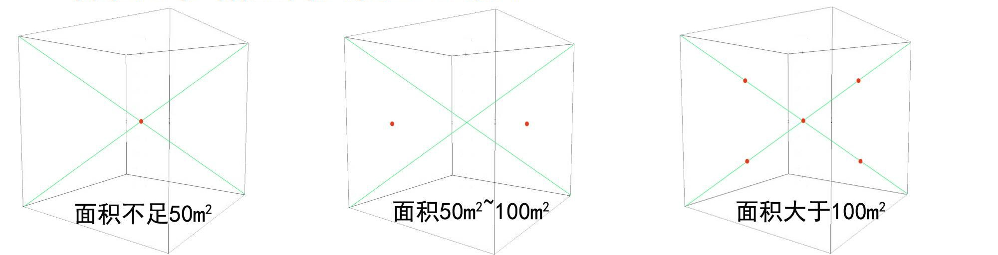 室内空气质量